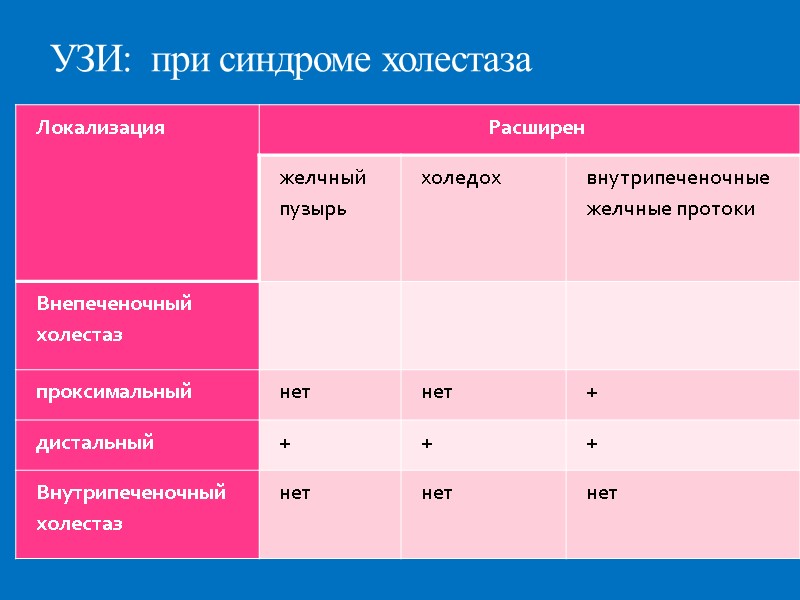 УЗИ:  при синдроме холестаза